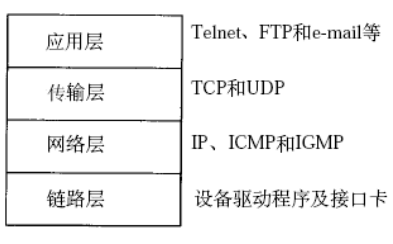 Linux系统开发10  Socket API编程1  大端小端 TCP模型 _Linux系统开发10  Socket _02