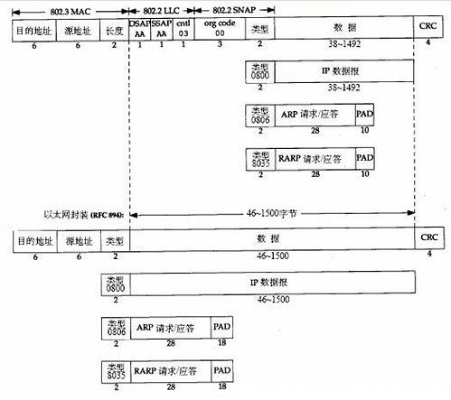 Linux系统开发10  Socket API编程1  大端小端 TCP模型 _Linux系统开发10  Socket _03