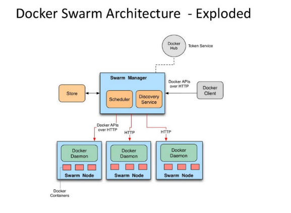 docker-swarm_swarm