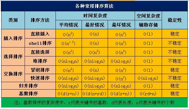 常见排序算法之计数排序与基数排序_排序_02