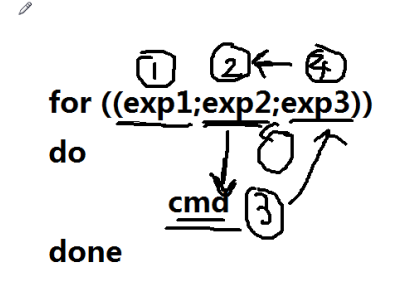 8.17_Linux之bash shell脚本编程入门篇(三)之循环以及函数function的使用_循环_14