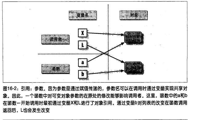 Python中的函数参数_函数_03