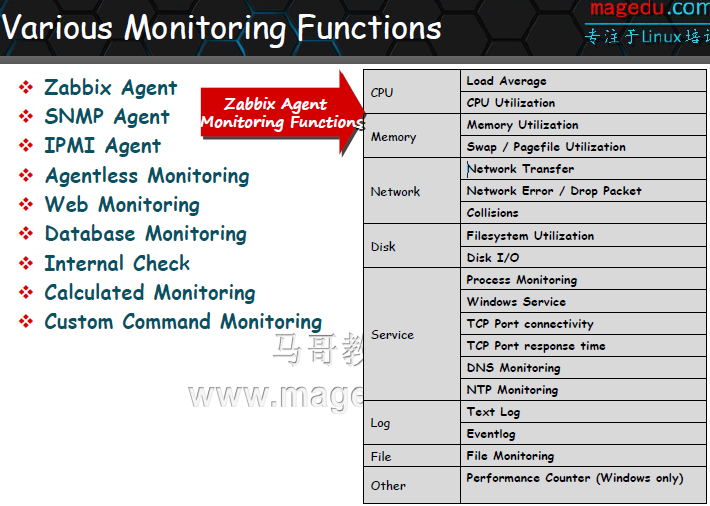 Zabbix 监控 -- 基础篇_zabbix_04