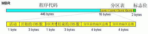 MBR分区GPT分区详解_磁盘管理_06