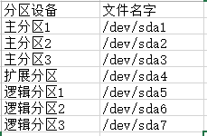 MBR分区GPT分区详解_磁盘管理_03