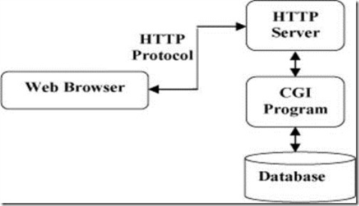 Apache的功能和网站基础知识_Internet_08