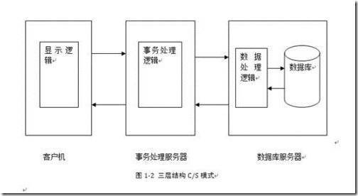 Apache的功能和网站基础知识_blank_13