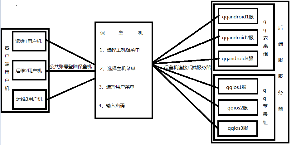 Python修改paramiko模块开发运维审计保垒机_跳板机