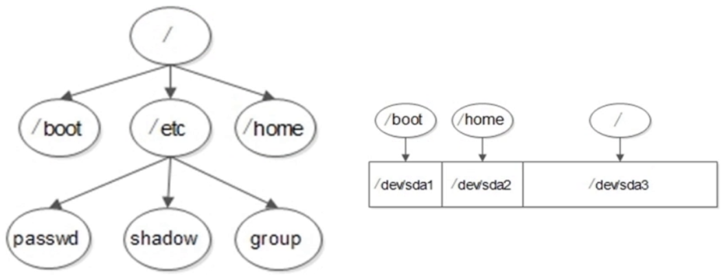 Linux 的安装与简介_linux_02