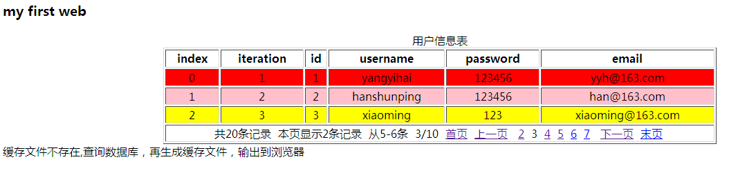 PHP Smarty 页面静态化加分页和缓存控制_Smart