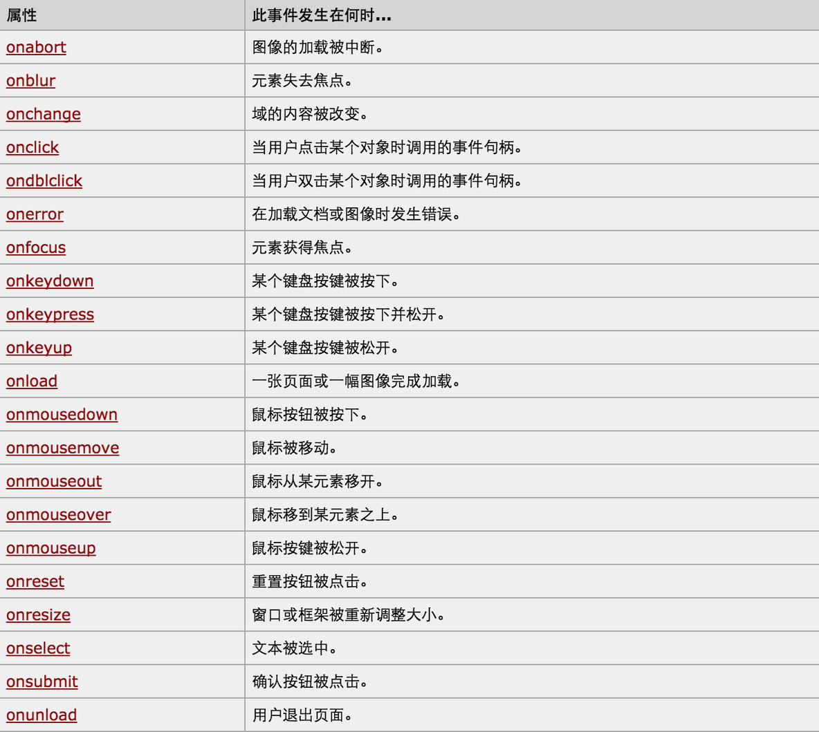 javascript基础知识和Dom编程学习_javascript_07