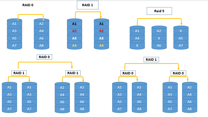 Linux系统配额与RAID_系统配额