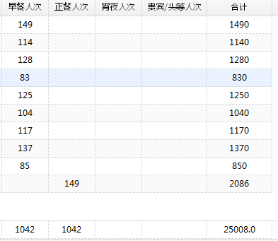 sql server 2012 行转列_其他