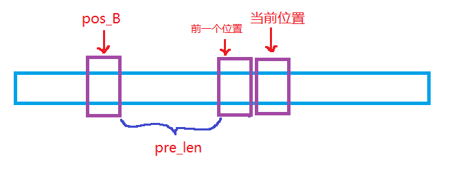 符串的最长无重复字符的子串长度_字符串_02