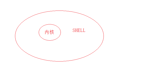 Shell脚本与文件的执行_文件的执行_03