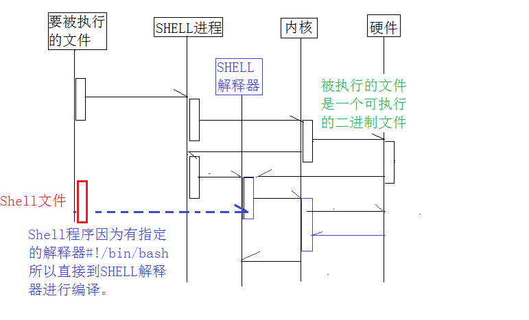 Shell脚本与文件的执行_Shell脚本_04