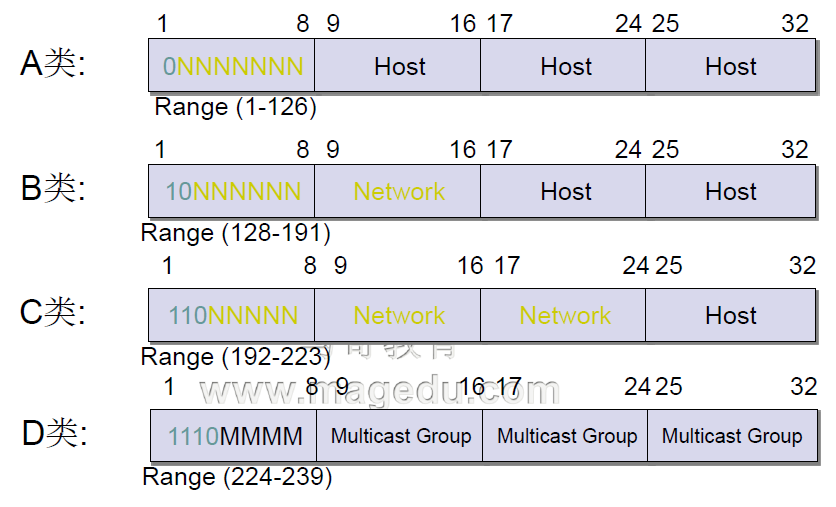 9.2_Linux网络管理之网络配置管理和子网划分_Linux_23