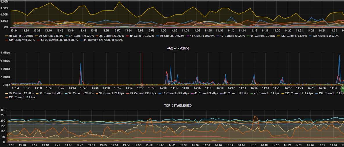  Grafana搭建-优化zabbix图形显示_Grafana