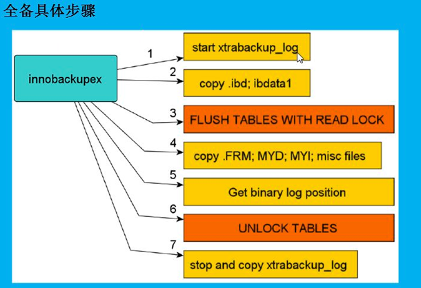 Xtrabacup的备份原理和实战_Xtrabackup_02