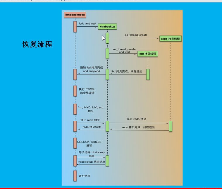 Xtrabacup的备份原理和实战_Xtrabackup_08