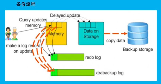 Xtrabacup的备份原理和实战_Xtrabackup