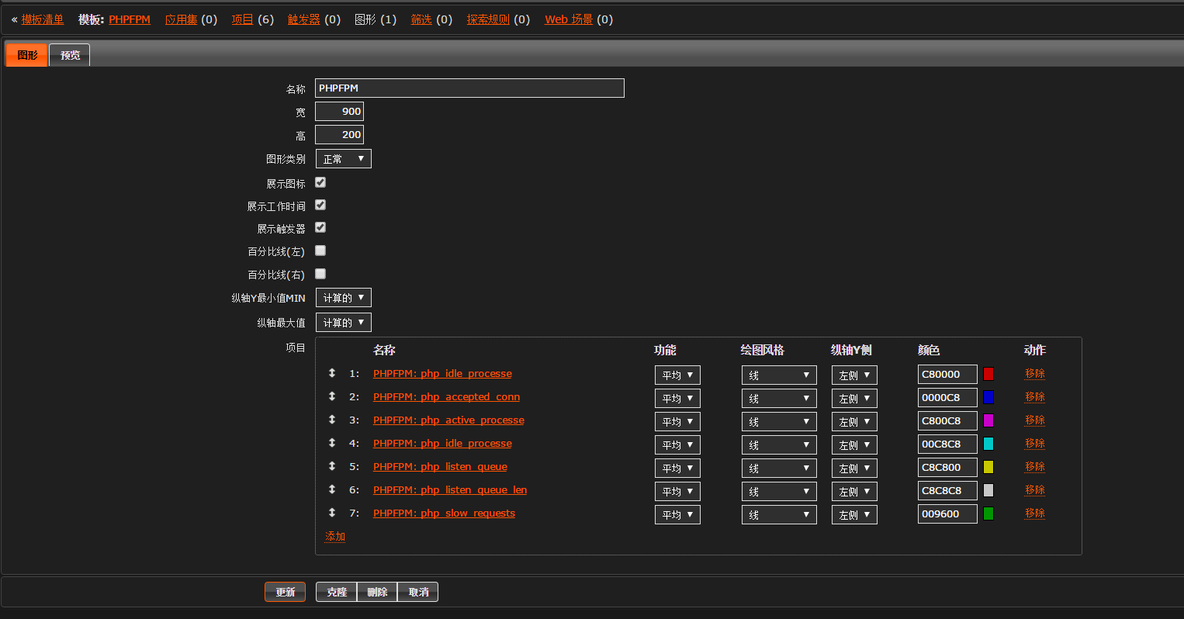 zabbix 监控phpfpm_status_zabbix_03