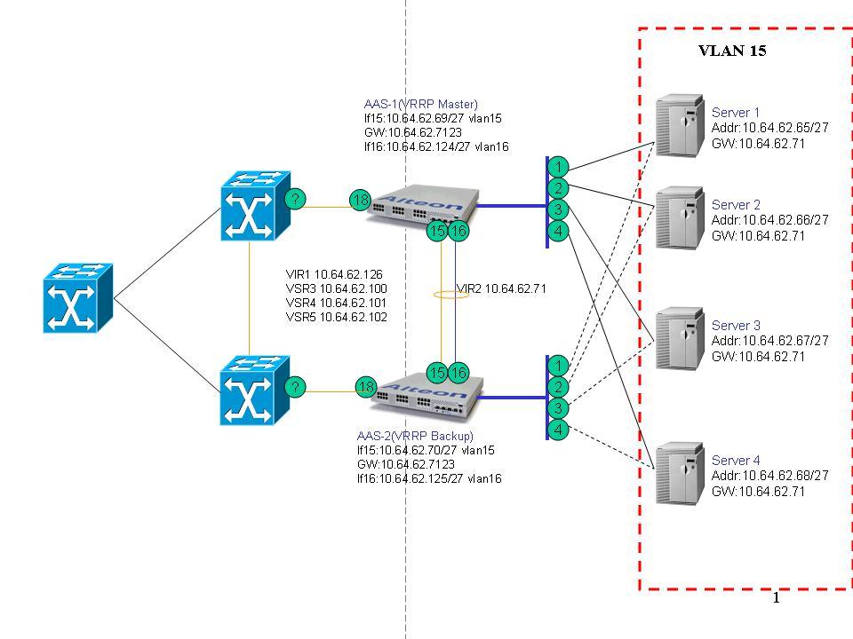 分享下，关于负载均衡的几种部署模式_radware