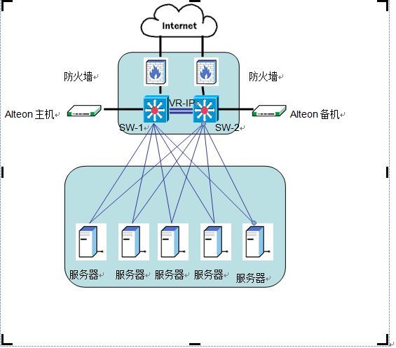 分享下，关于负载均衡的几种部署模式_radware_03