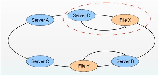 V 10 glusterfs(1)_Linux_04