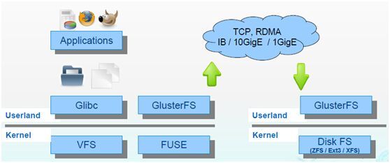 V 10 glusterfs(1)_运维_19