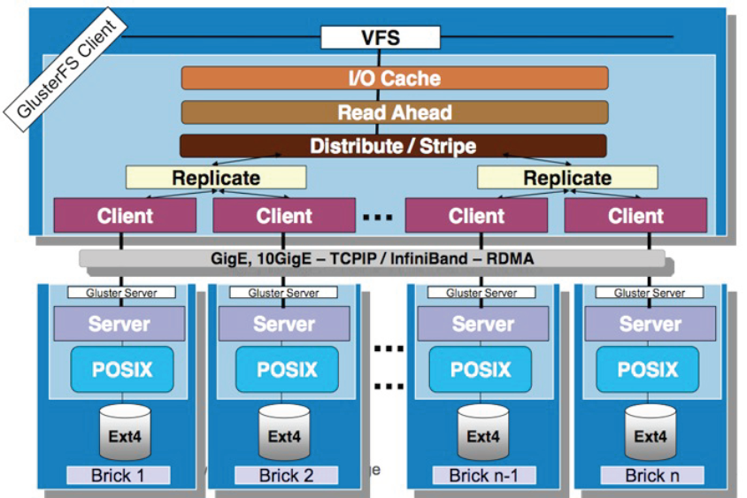 V 10 glusterfs(1)_Linux_06