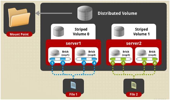 V 10 glusterfs(1)_Linux_15