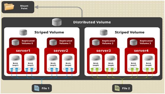 V 10 glusterfs(1)_Linux_17