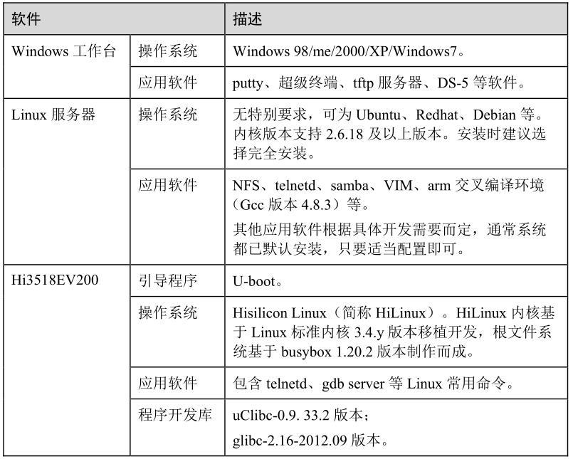 海思Hi3518EV200（2）开发环境_海思_02