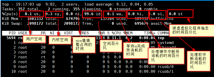 Linux上的进程管理_进程管理_02