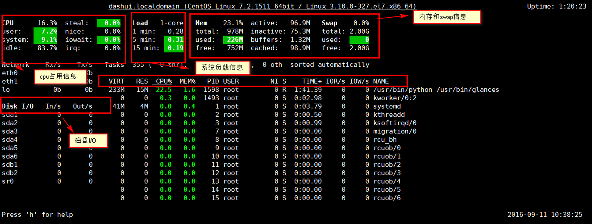 Linux上的进程管理_进程管理_06