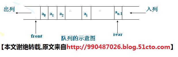 数据结构与算法 2:双向链表,栈,队列_算法