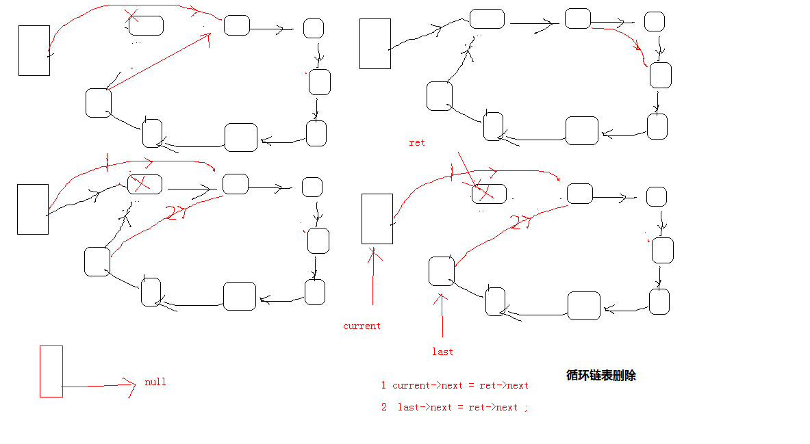 数据结构与算法 1 :基本概念，线性表顺序结构，线性表链式结构，单向循环链表_单向_14