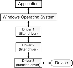 Windows打印体系结构之Windows内置打印驱动程序_打印机_05