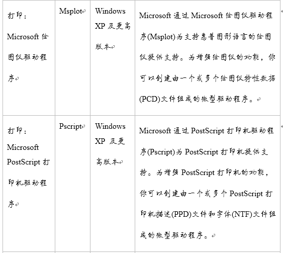 Windows打印体系结构之Windows内置打印驱动程序_Microsoft
