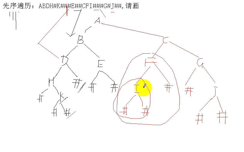 数据结构与算法 3:二叉树,遍历,创建,释放,拷贝,求高度,面试,线索树_拷贝_05