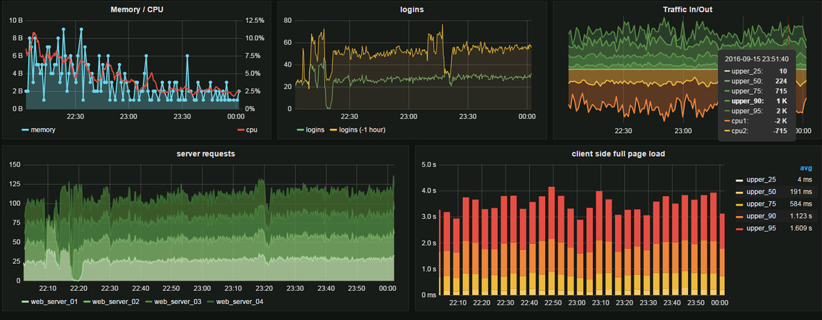 zabbix配置grafana图形显示插件_grafana_10