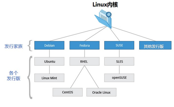 Linux基础概述1_打印机