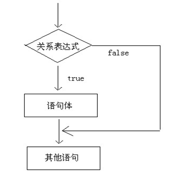 java之流程控制之if语句_流程