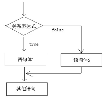 java之流程控制之if语句_流程_02