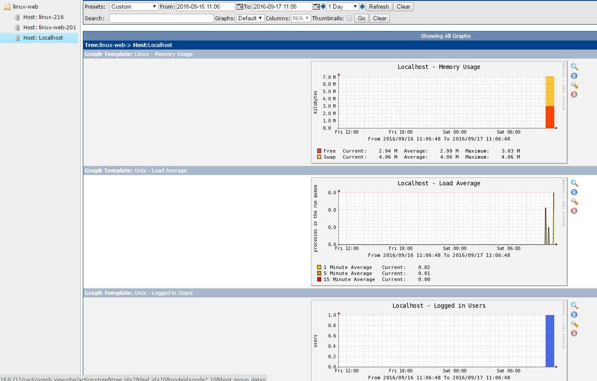 cacti PHP 少见错误 PHP Warning: session_start(): open(/var/lib/php/session/_Warning_08