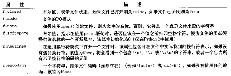 【Python基础】05、Python文件对象与正则表达式_五_03