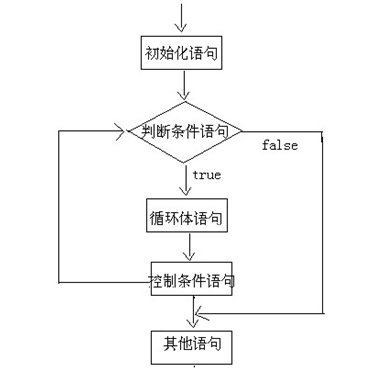 java流程控制语句之switch和循环语句_流程_02