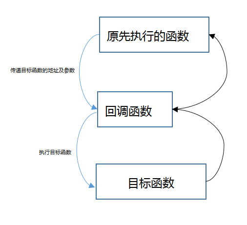 回顾向 ： 函数指针 & 回调函数  & 面向对象风格的C语言_C