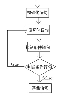 java流程控制语句之switch和循环语句_控制_04